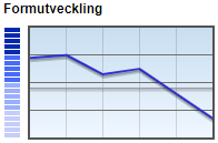 formras-formdeppare-efter-2-omgångar-17-juli