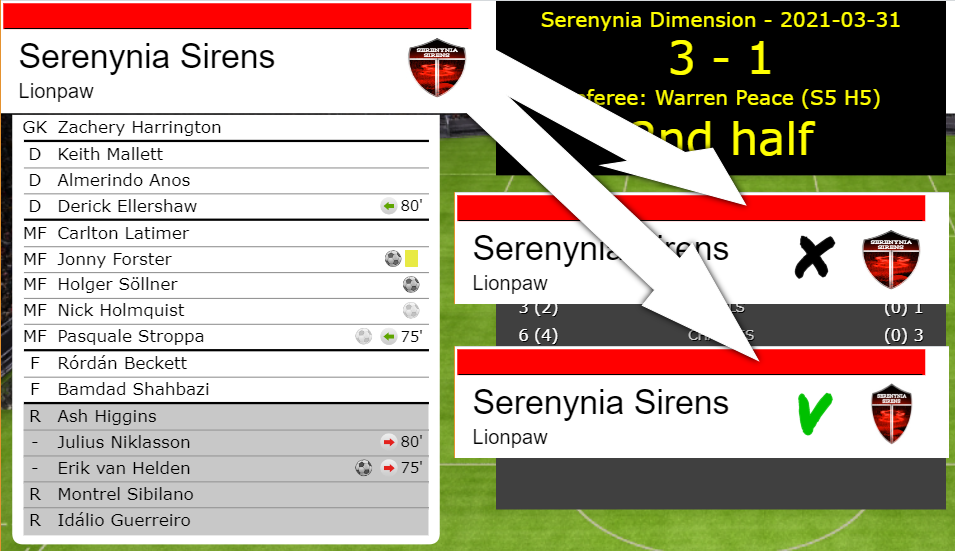 matchvisaren-proportioner